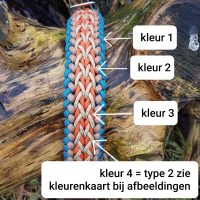 Personaliseer uw Halsband "Elite"